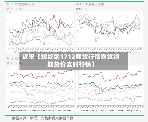 近来【螺纹钢1712期货行情螺纹钢期货价实时行情】-第2张图片