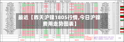 最近【昨天沪镍1805行情,今日沪镍费用走势图表】