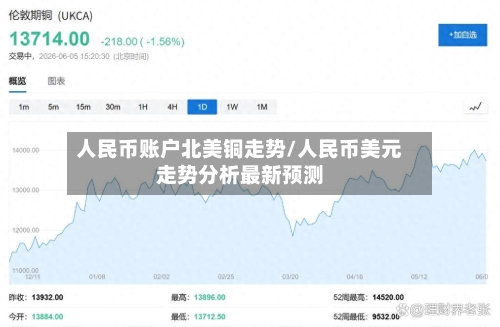 人民币账户北美铜走势/人民币美元走势分析最新预测-第2张图片
