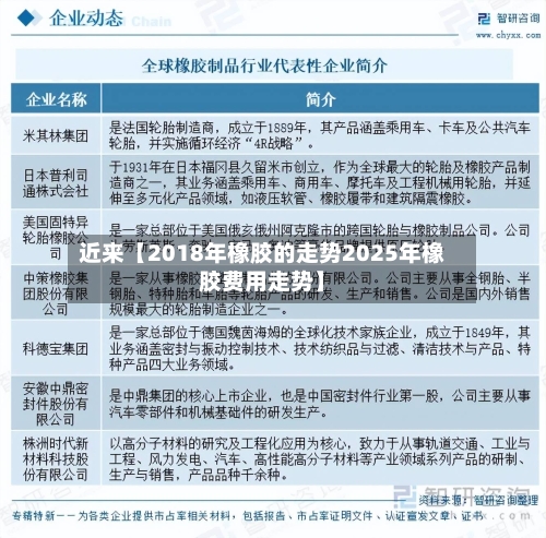 近来【2018年橡胶的走势2025年橡胶费用走势】-第3张图片