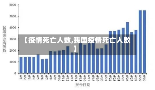 【疫情死亡人数,我国疫情死亡人数】-第3张图片