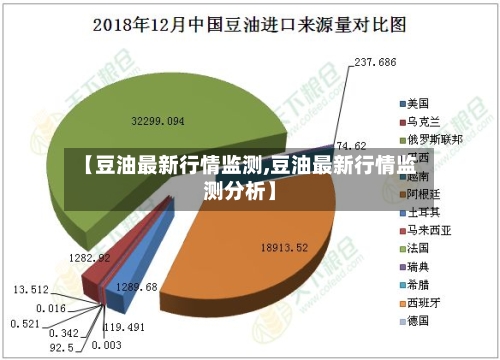 【豆油最新行情监测,豆油最新行情监测分析】-第3张图片