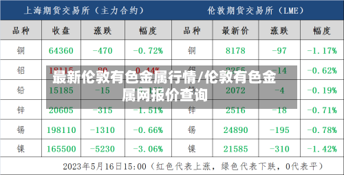 最新伦敦有色金属行情/伦敦有色金属网报价查询-第2张图片