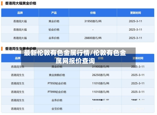 最新伦敦有色金属行情/伦敦有色金属网报价查询-第3张图片