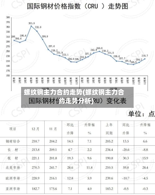 螺纹钢主力合约走势(螺纹钢主力合约走势分析)-第2张图片