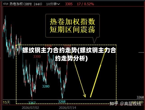 螺纹钢主力合约走势(螺纹钢主力合约走势分析)
