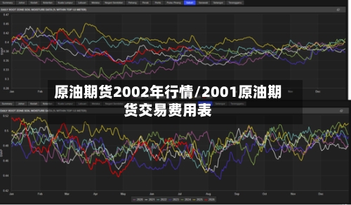 原油期货2002年行情/2001原油期货交易费用表