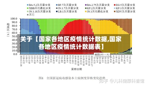 关于【国家各地区疫情统计数据,国家各地区疫情统计数据表】-第1张图片