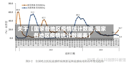 关于【国家各地区疫情统计数据,国家各地区疫情统计数据表】-第2张图片