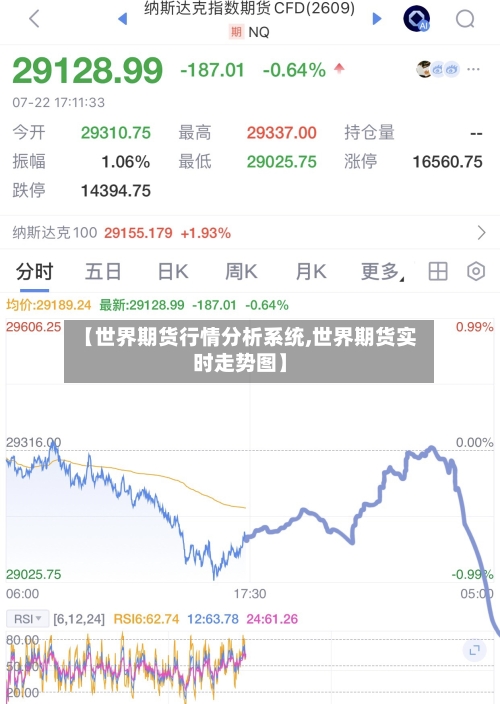 【世界期货行情分析系统,世界期货实时走势图】-第2张图片