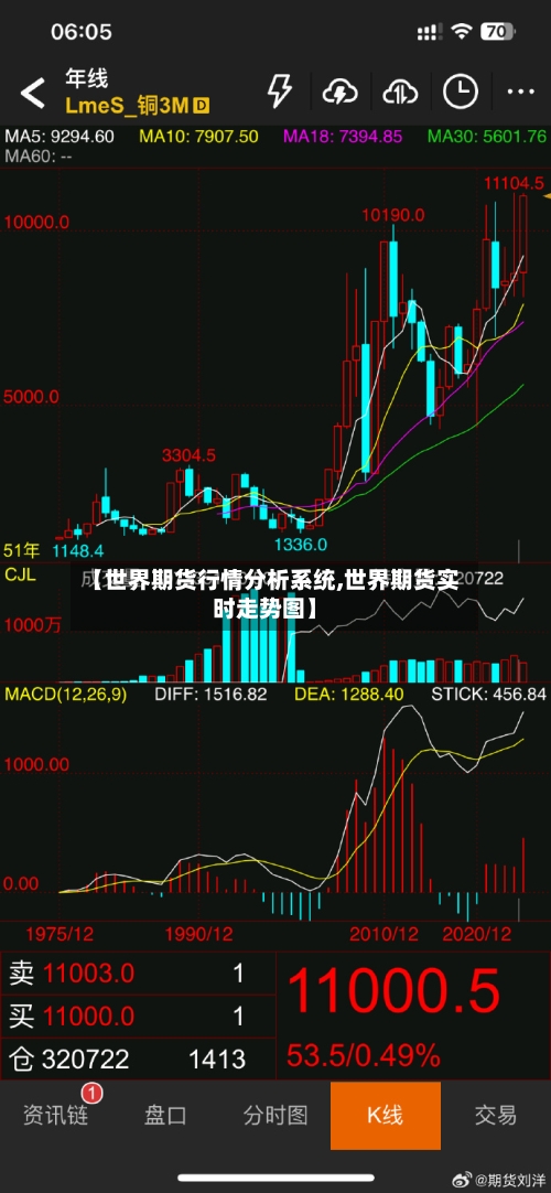 【世界期货行情分析系统,世界期货实时走势图】-第3张图片