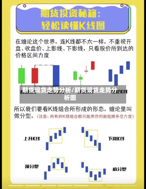 期货现货走势分析/期货现货走势分析图-第2张图片