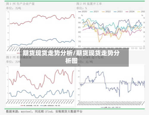 期货现货走势分析/期货现货走势分析图