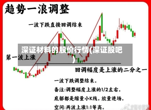 深证材料的股价行情(深证股吧)