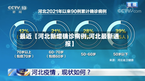 最近【河北新增确诊病例,河北最新通报】-第2张图片