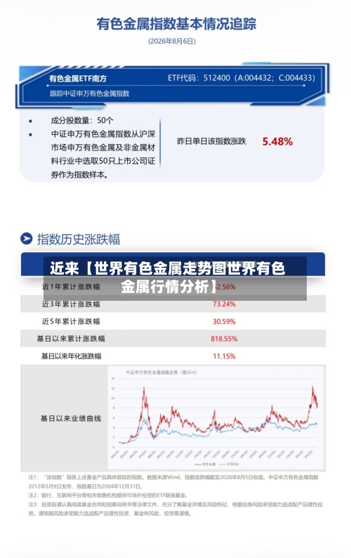 近来【世界有色金属走势图世界有色金属行情分析】-第2张图片
