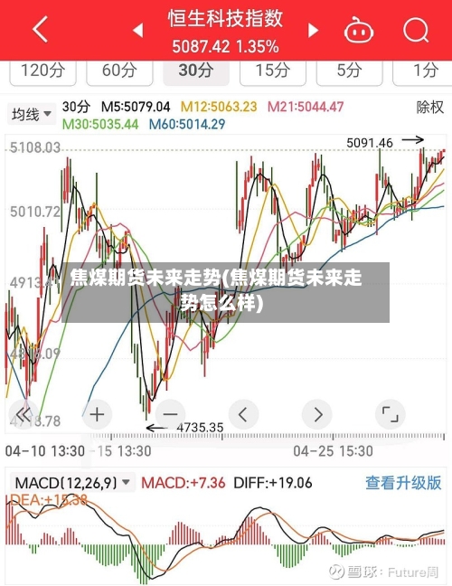 焦煤期货未来走势(焦煤期货未来走势怎么样)