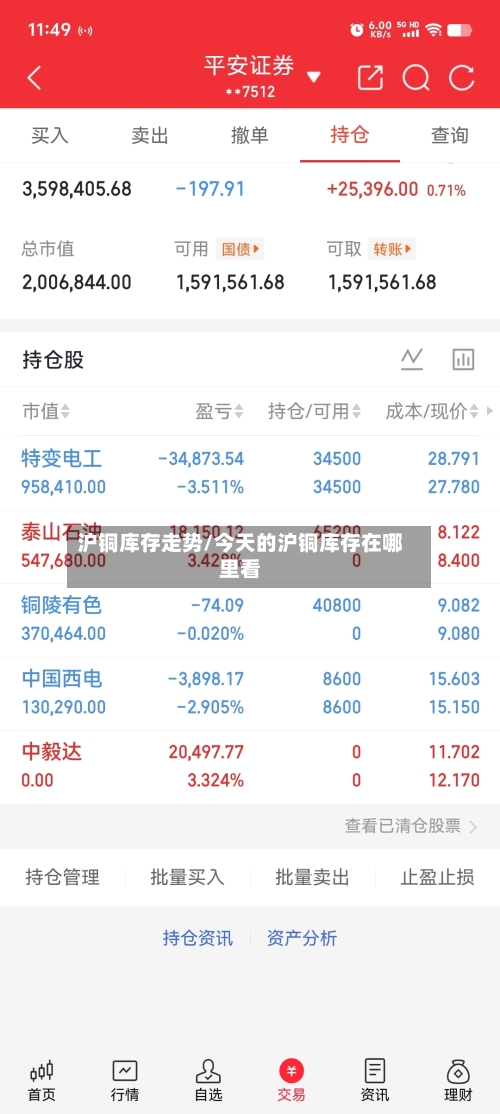 沪铜库存走势/今天的沪铜库存在哪里看-第2张图片