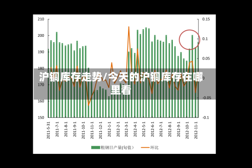 沪铜库存走势/今天的沪铜库存在哪里看