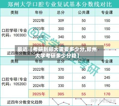 最近【考研到郑大需要多少分,郑州大学考研多少分稳】-第2张图片