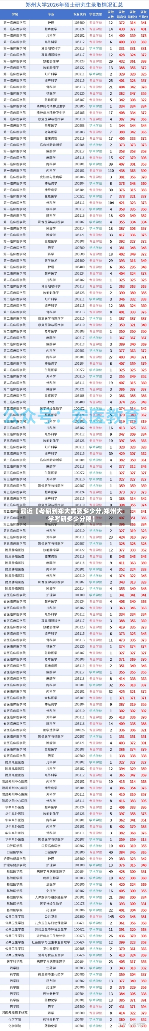 最近【考研到郑大需要多少分,郑州大学考研多少分稳】-第3张图片