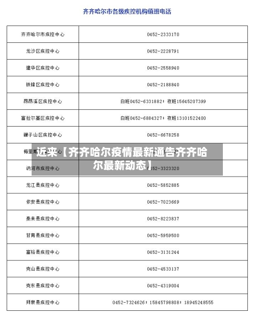 近来【齐齐哈尔疫情最新通告齐齐哈尔最新动态】-第2张图片