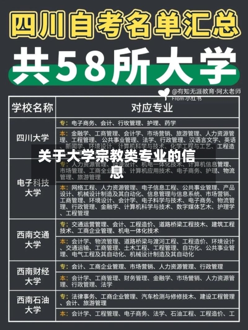 关于大学宗教类专业的信息