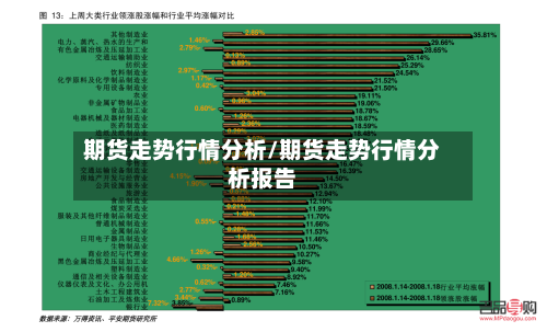 期货走势行情分析/期货走势行情分析报告