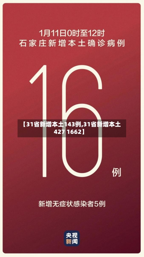 【31省新增本土143例,31省新增本土427 1662】