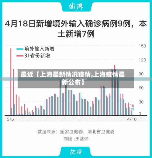 最近【上海最新情况疫情,上海疫情最新公布】-第3张图片