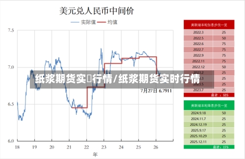 纸浆期货实吋行情/纸浆期货实时行情-第3张图片