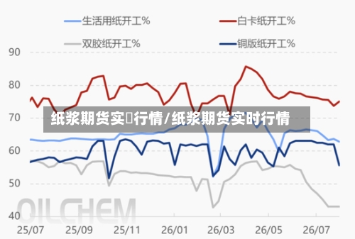 纸浆期货实吋行情/纸浆期货实时行情-第2张图片