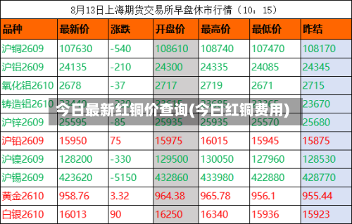 今日最新红铜价查询(今曰红铜费用)-第3张图片