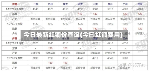 今日最新红铜价查询(今曰红铜费用)-第2张图片