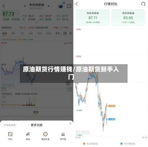 原油期货行情赚钱/原油期货新手入门