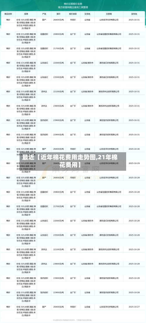 最近【近年棉花费用走势图,21年棉花费用】-第3张图片
