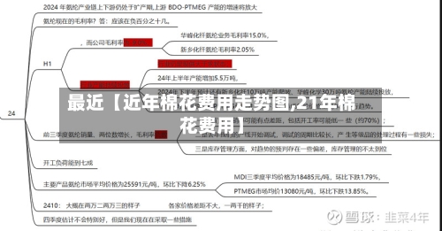 最近【近年棉花费用走势图,21年棉花费用】-第2张图片