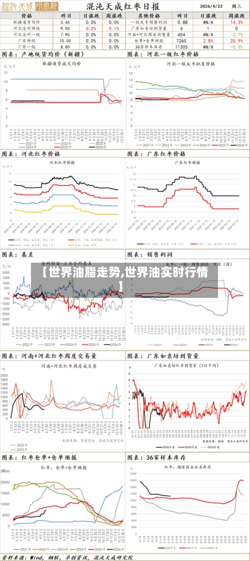 【世界油脂走势,世界油实时行情】