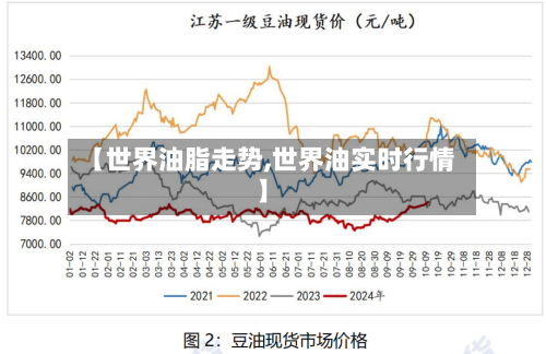 【世界油脂走势,世界油实时行情】-第2张图片