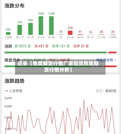 近来【焦炭期货行情厂家现货焦炭期货行情分析】