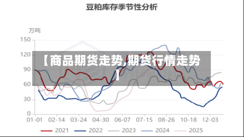 【商品期货走势,期货行情走势】