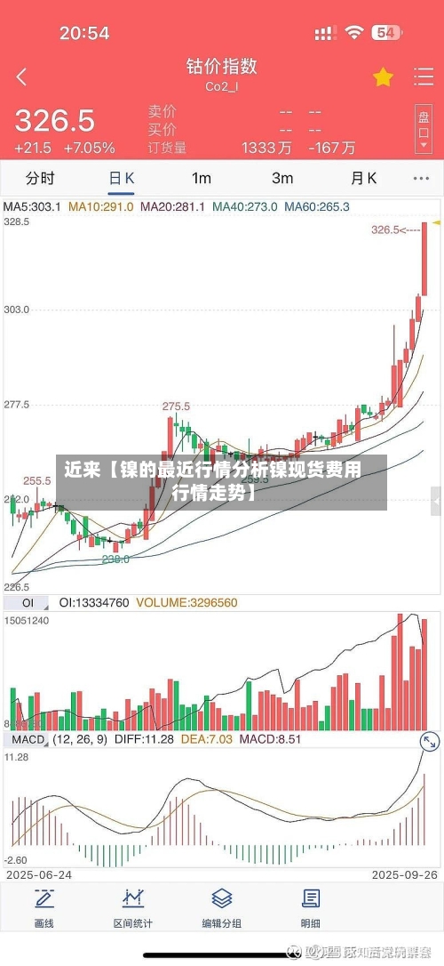 近来【镍的最近行情分析镍现货费用行情走势】-第2张图片