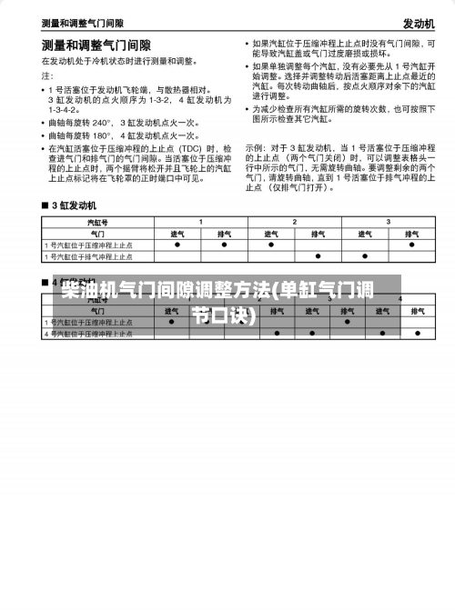 柴油机气门间隙调整方法(单缸气门调节口诀)-第3张图片