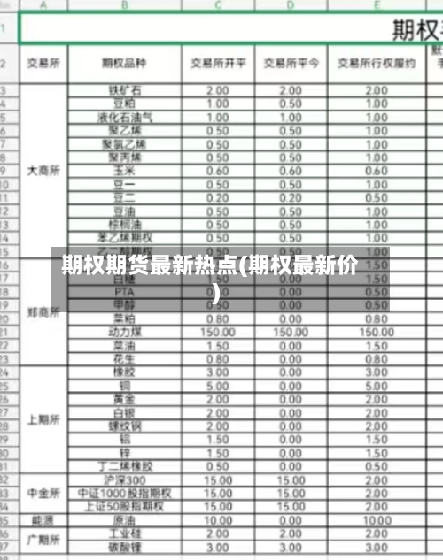 期权期货最新热点(期权最新价)