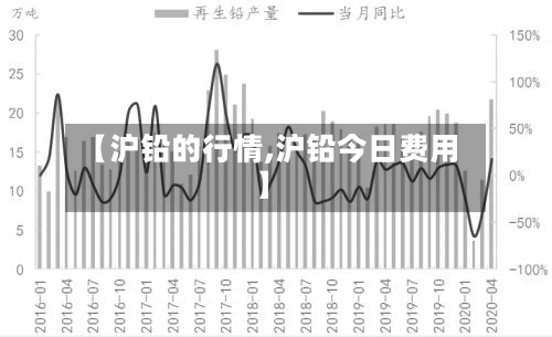 【沪铅的行情,沪铅今日费用】