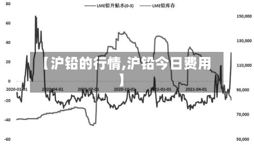 【沪铅的行情,沪铅今日费用】-第2张图片