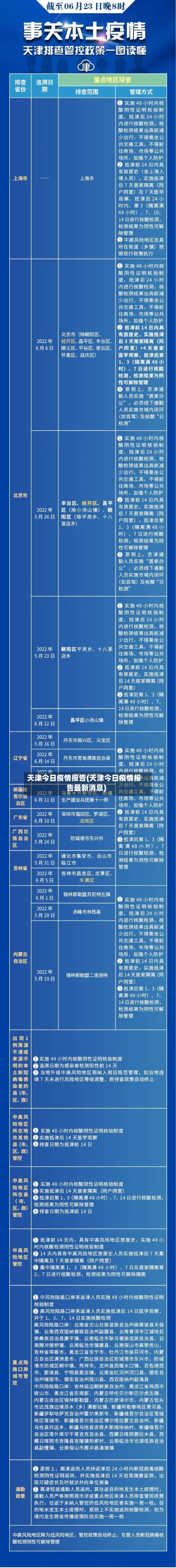 天津今日疫情报告(天津今日疫情报告最新消息)-第2张图片