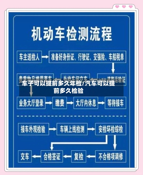 车子可以提前多久年检/汽车可以提前多久检验-第3张图片