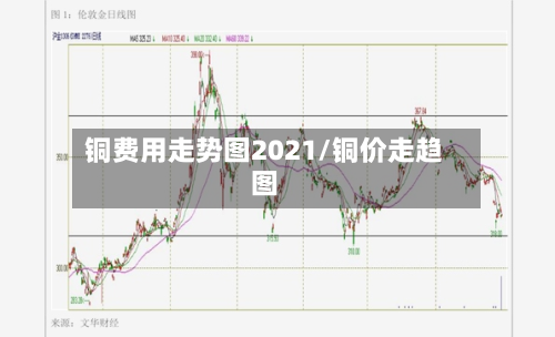 铜费用走势图2021/铜价走趋图