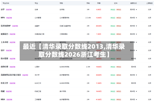最近【清华录取分数线2013,清华录取分数线2026浙江考生】-第2张图片
